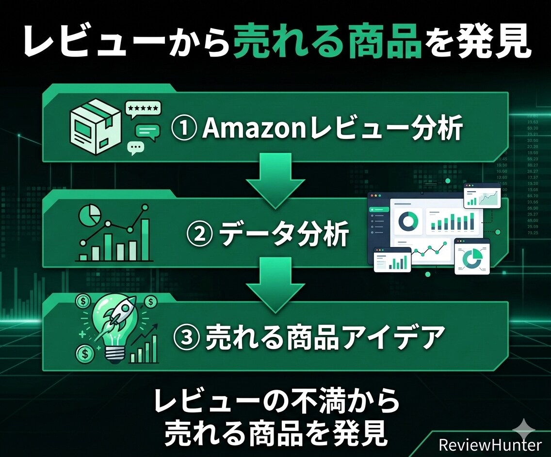 Amazonレビュー分析ツール販売します レビューから売れる商品を発見します イメージ2