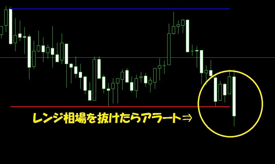 レンジ相場判断！自動でレンジ相場のラインを引きます レンジ判定精度が高くライントレードにも使えるインジケーター イメージ7