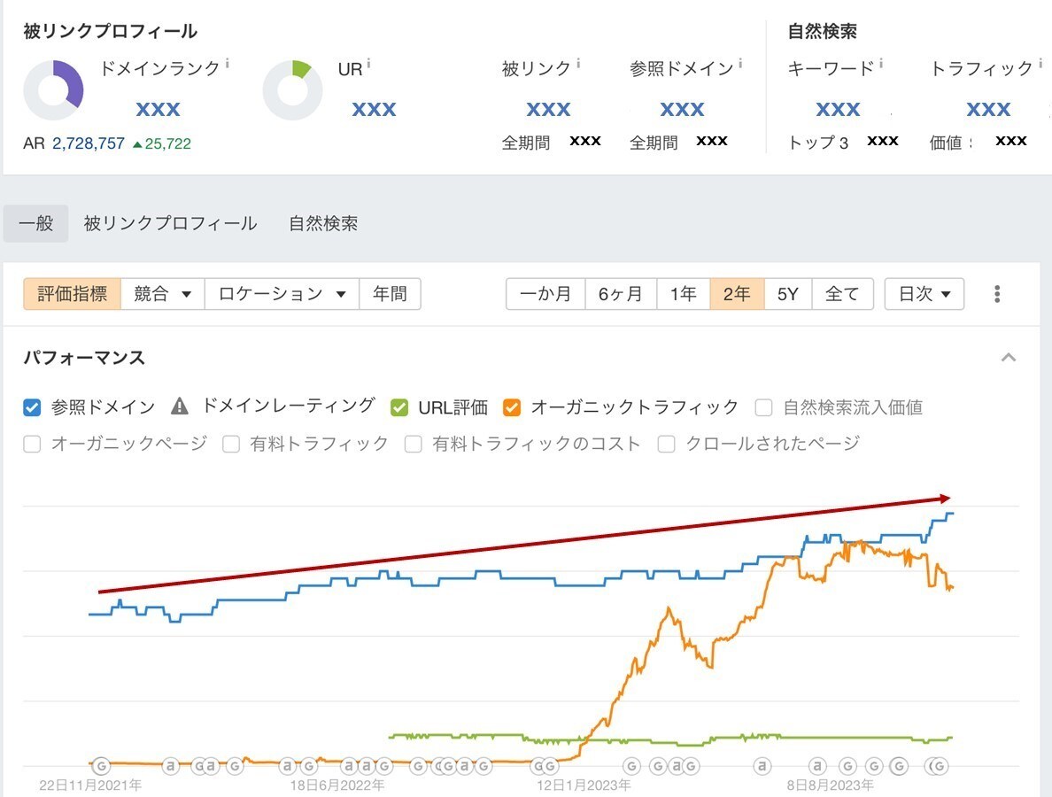 サイト集客の分析・ご相談を承ります 競合と比較した自社のサイト分析！課題と施策をご提案します イメージ2