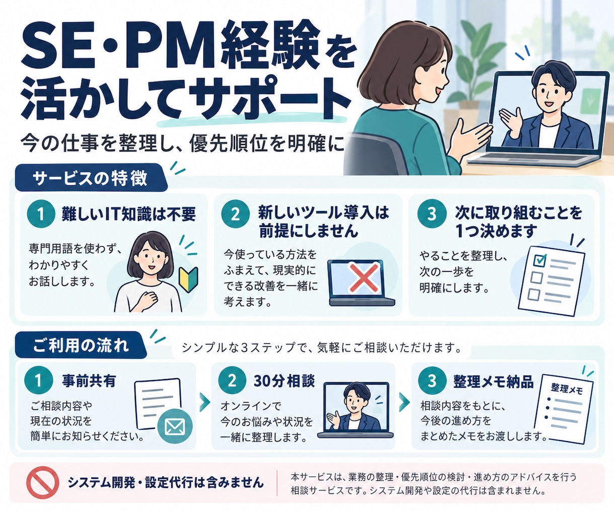仕事の手順が整理できないを30分で見える化します 頭の中が仕事でいっぱいの一人起業家へ 業務を整理します イメージ3