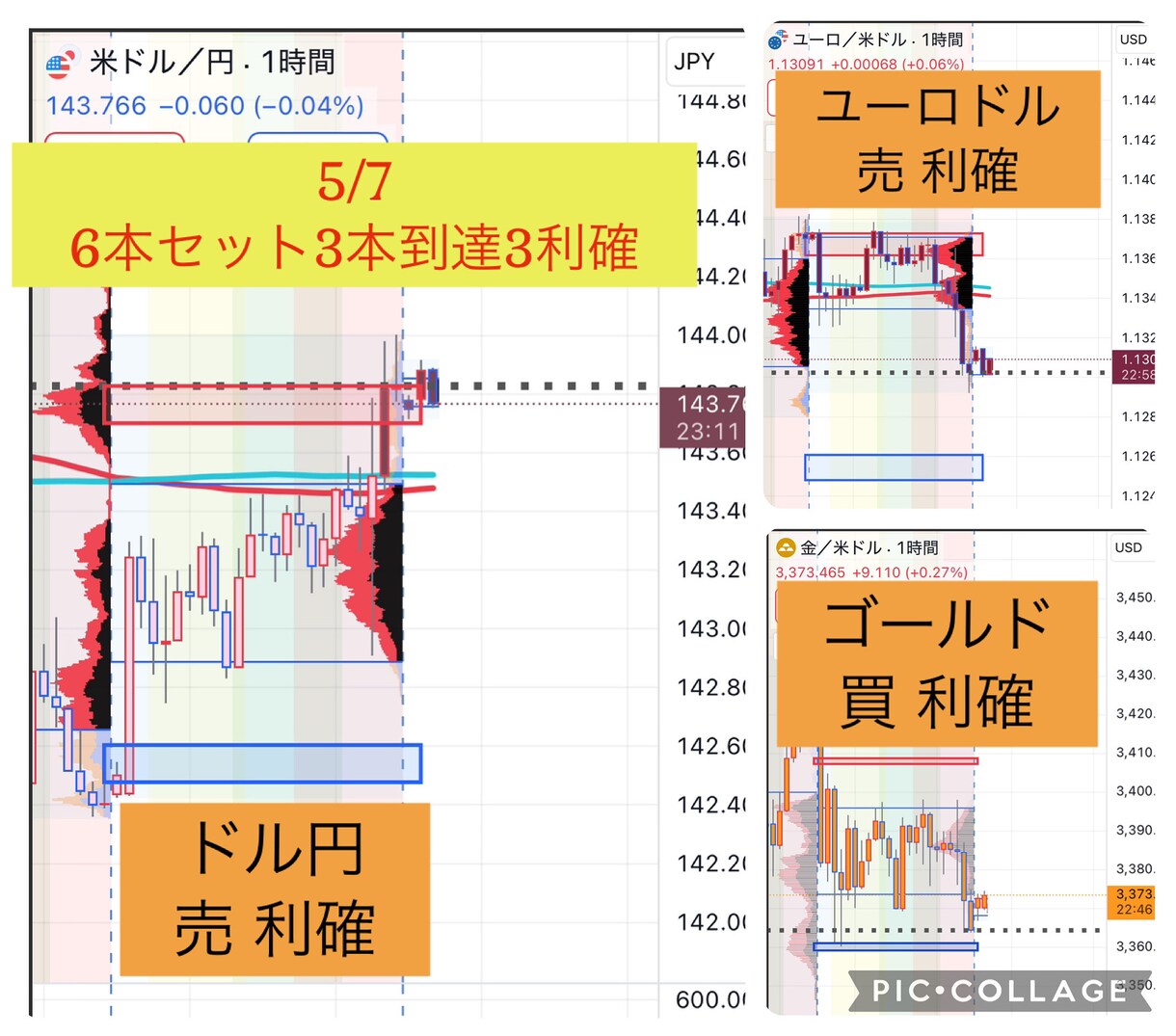 忙しい方にピッタリのトレード方法教えます 毎朝30分だけチャートを見て後は放置のトレード！ イメージ6