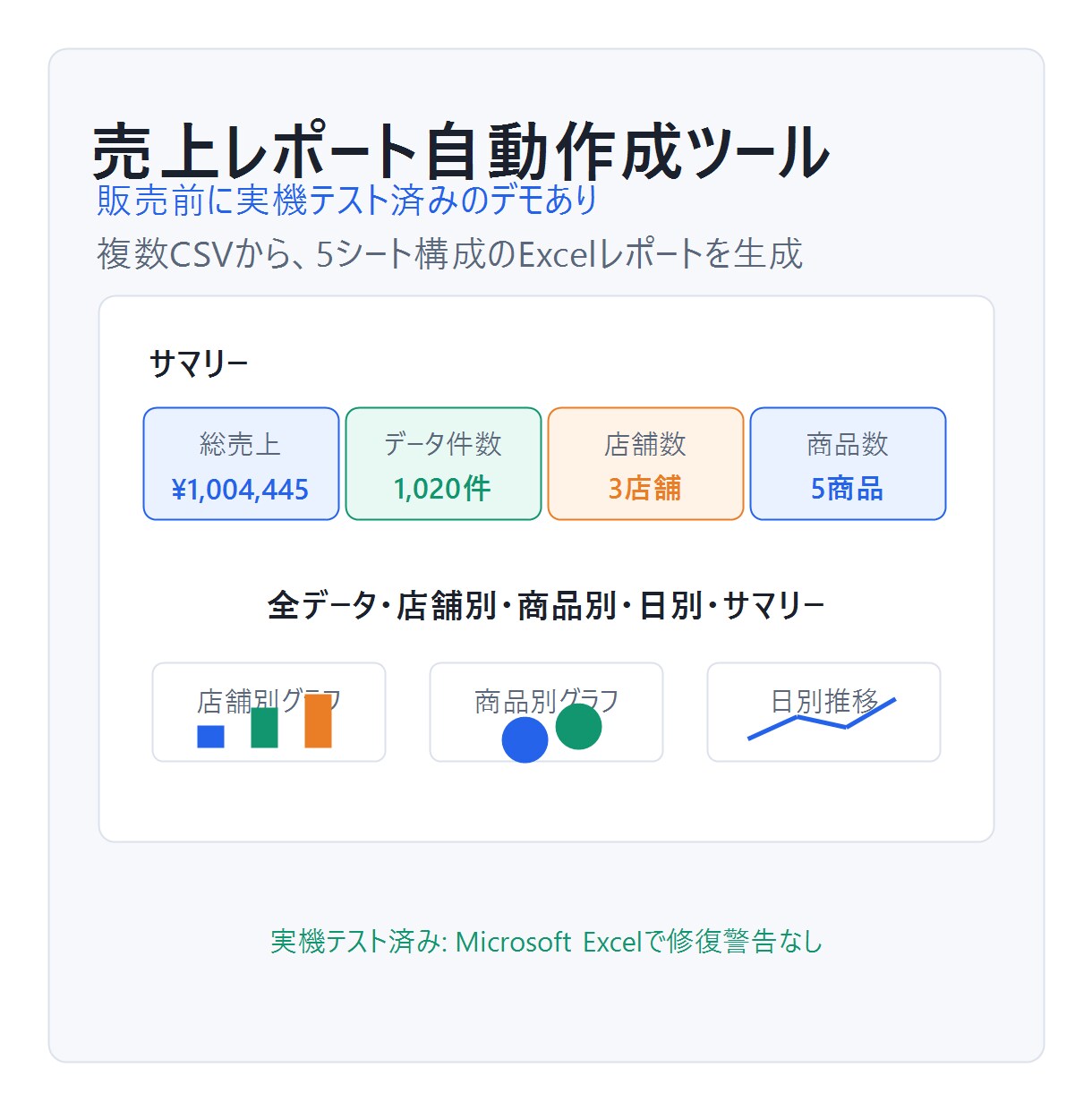 Excel・CSVの定型作業を自動化します 面倒な集計をボタン操作にします イメージ3