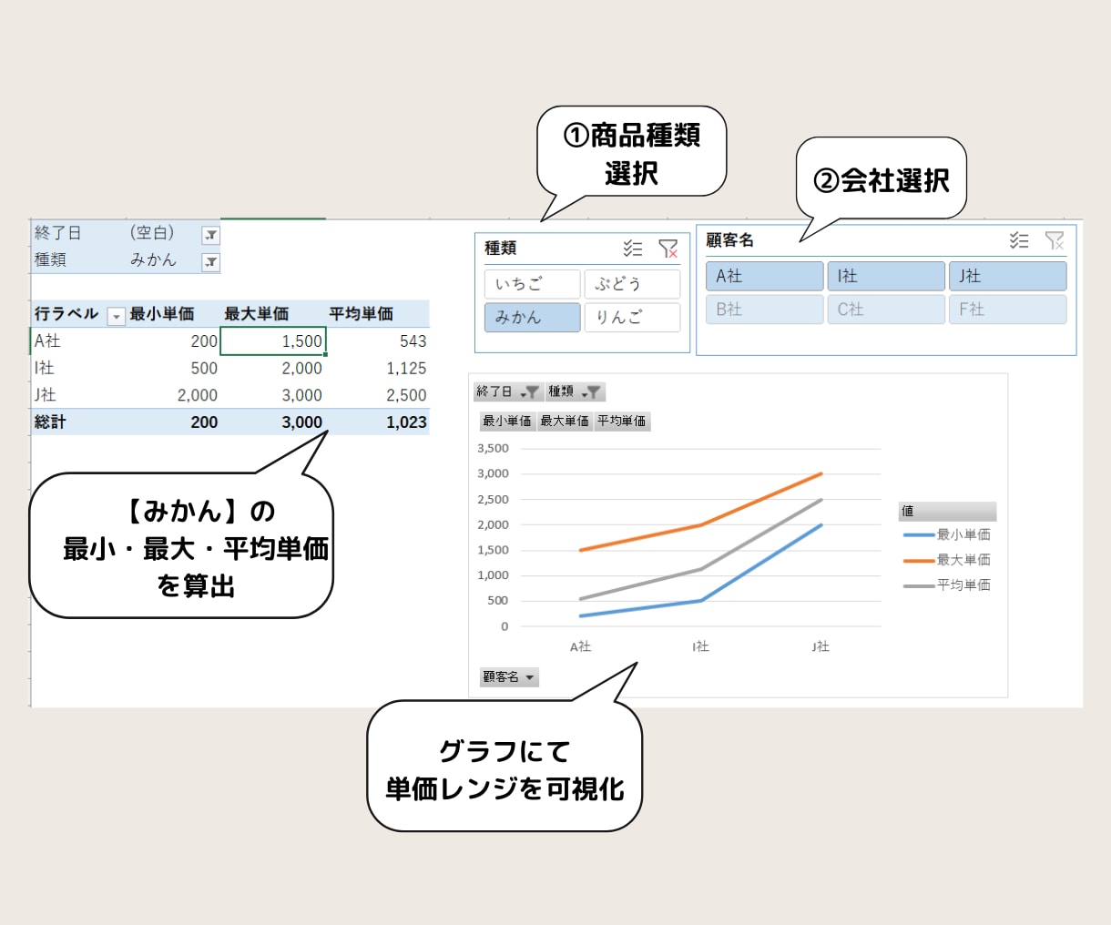 エクセル作業代行します データ整理・集計、表・グラフ作成、フォーマット作成・改善等 イメージ7