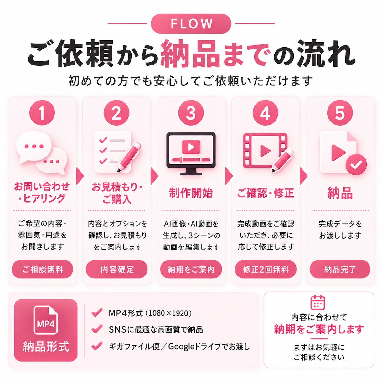 SNS向けAIショート動画を制作します AIでSNS向け縦型ショート動画を制作します イメージ5