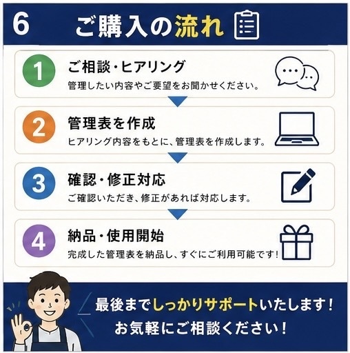 飲食店向け売上管理表を作成します 現場経験を活かした実用的な管理表です。入力するだけです！ イメージ6