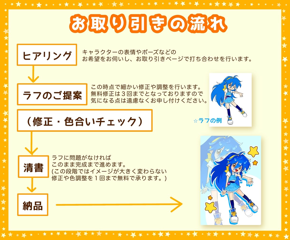 再開→5月上旬 キャラクタービジュアル描きます イメージ通りのイラストに仕上げます！制作もお任せください！ イメージ6