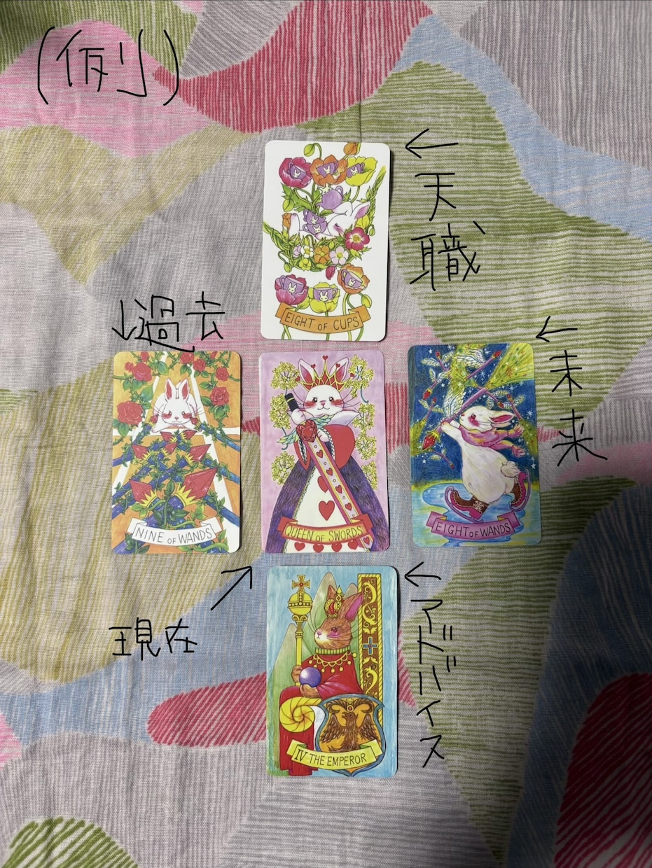 あなた様の天職と磨いていきたい才能をお伝えします お仕事のお悩み分析と、才能を活かした働き方もリーディング♪ イメージ3