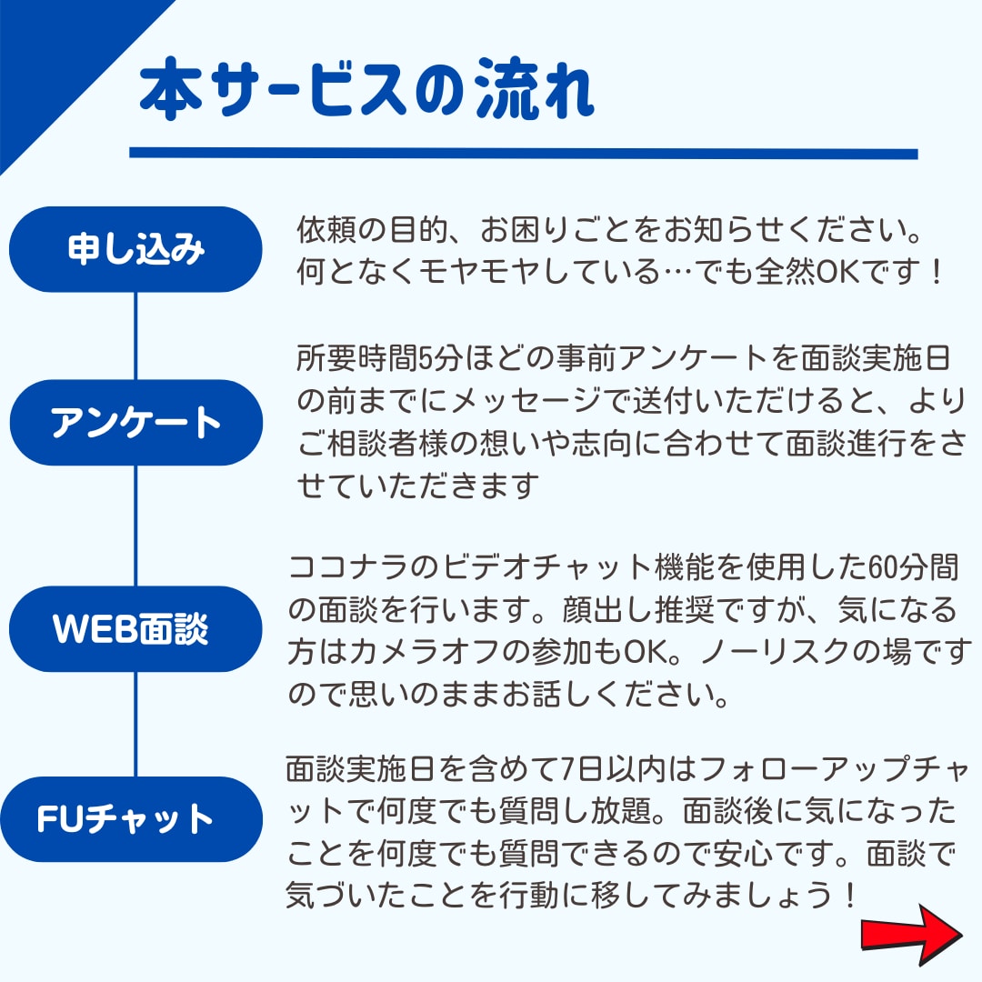 就活生応援！「やりたいこと」探しを手伝います キャリアのプロがあなたのモヤモヤに寄り添います！ イメージ4