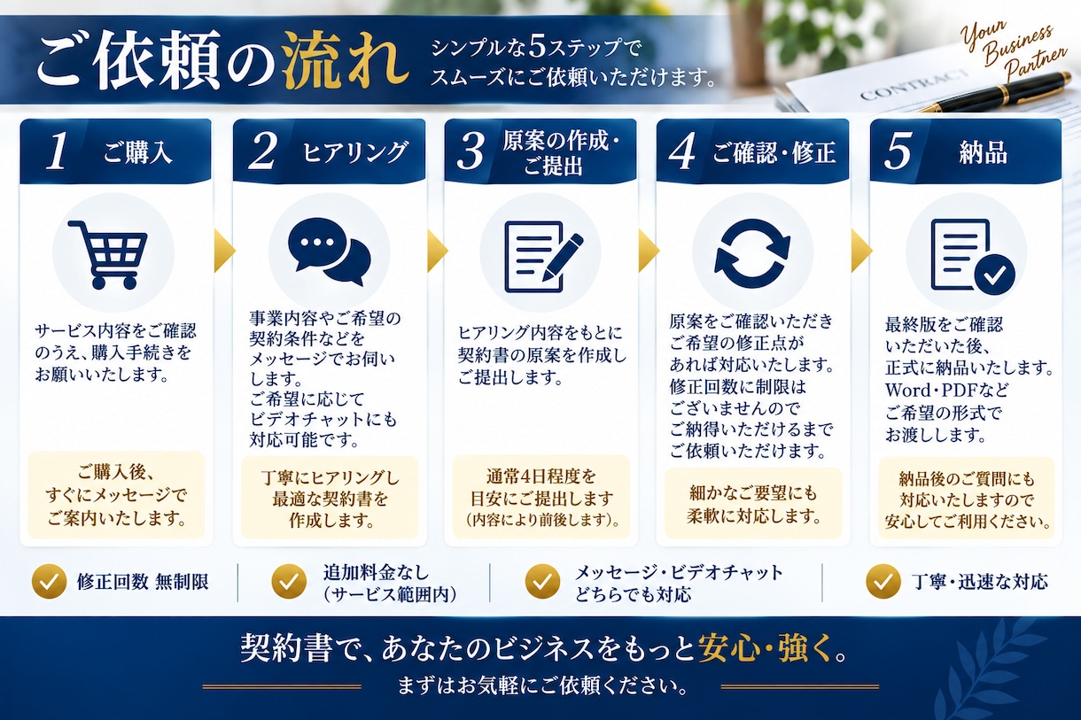 行政書士が「フランチャイズ契約書」を作成致します 契約書に強い行政書士が「フランチャイズ契約書」を作成致します イメージ5
