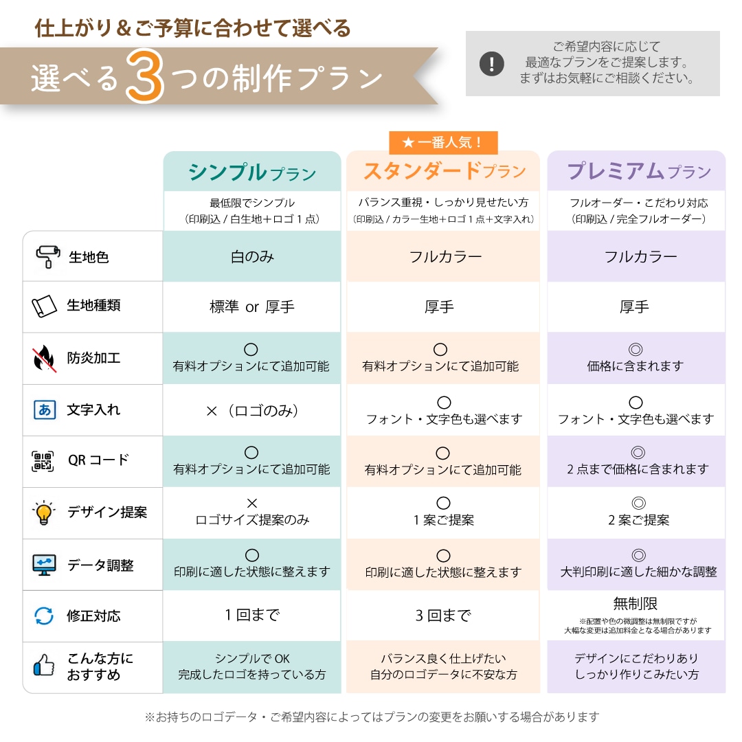 ロゴ＆ショップ名入り タペストリーお作りします イベント・マルシェ出店に　さまざまなデータ形式に対応 イメージ5