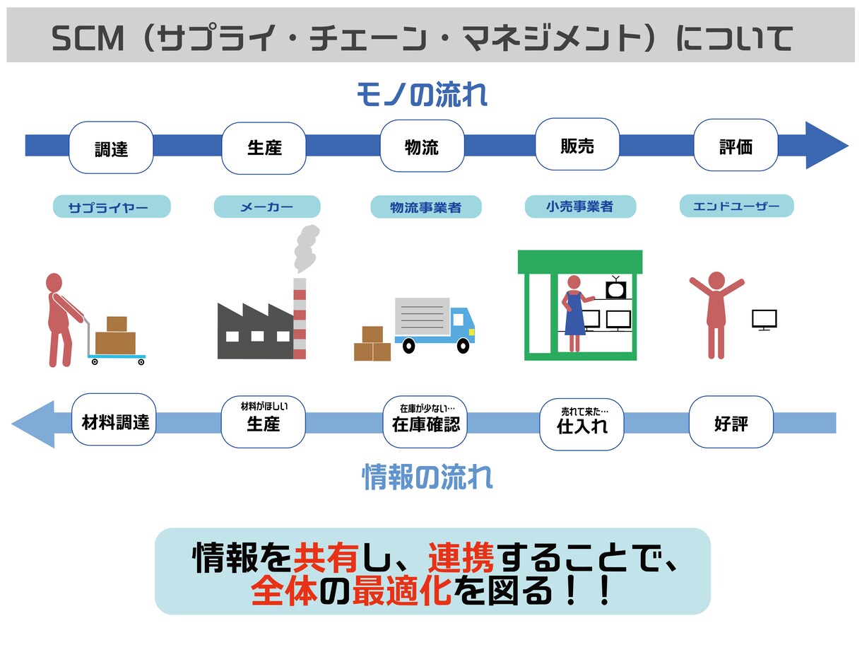 資料やパワポに使うイラスト等描きます 文字ばかりの資料をイラストを使ってみやすくいたします！ イメージ3