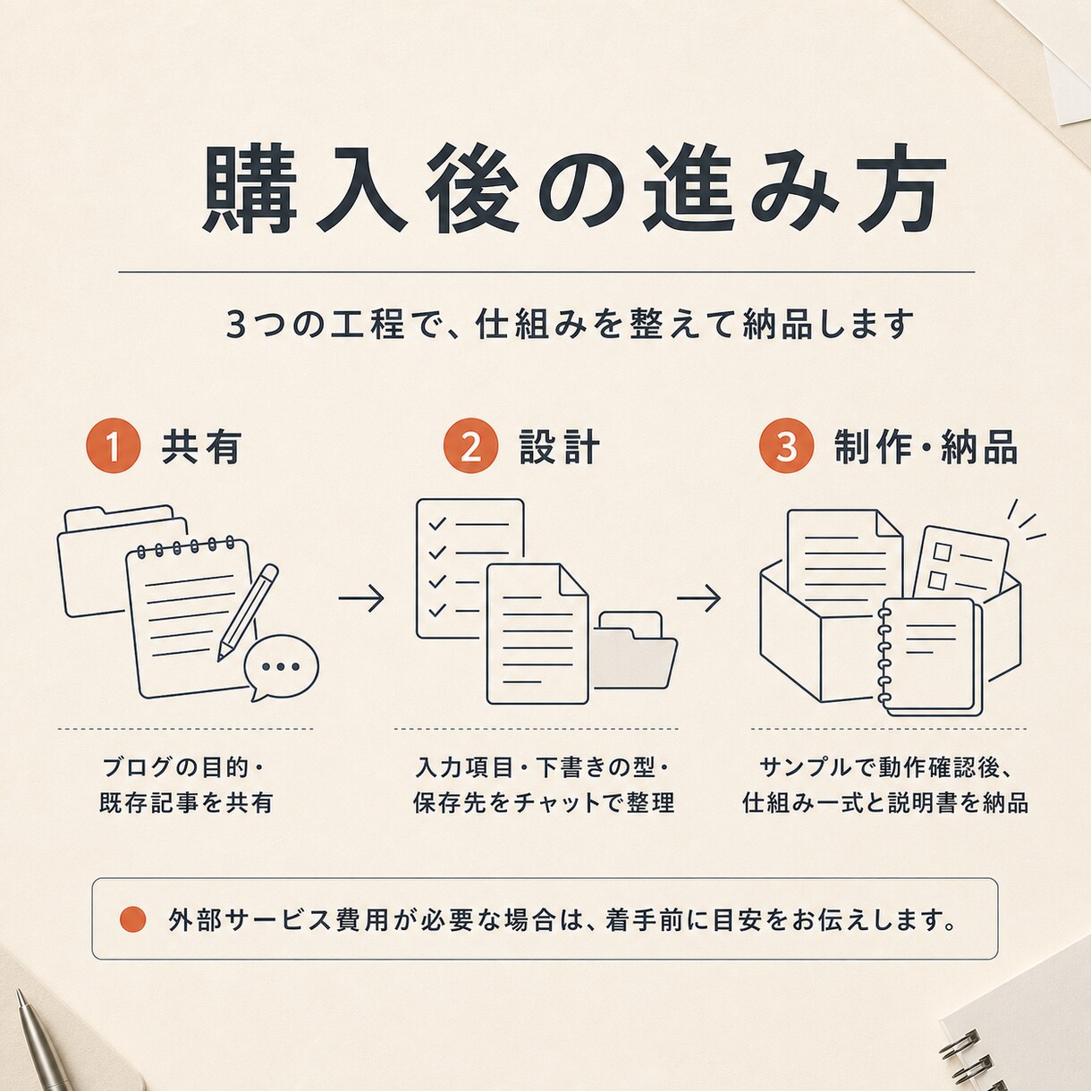 ブログ記事の下書き自動生成の仕組みを作ります 記事づくりの手間を減らし、確認できる下書きまで整えます イメージ3