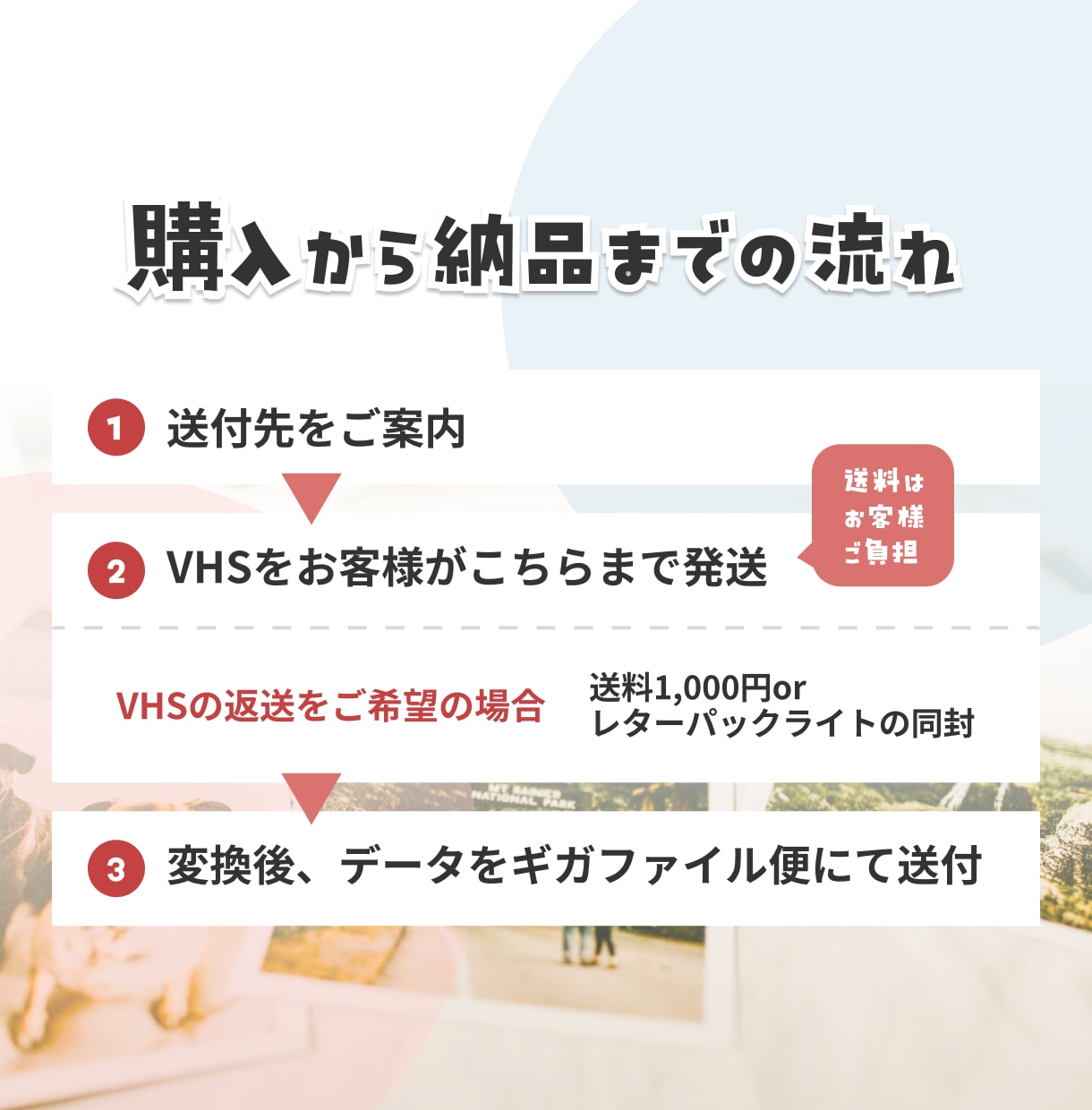 VHSをスマホで見れるようにします 想い出をスマホに！お気に入りの映像をいつでも手元に イメージ5