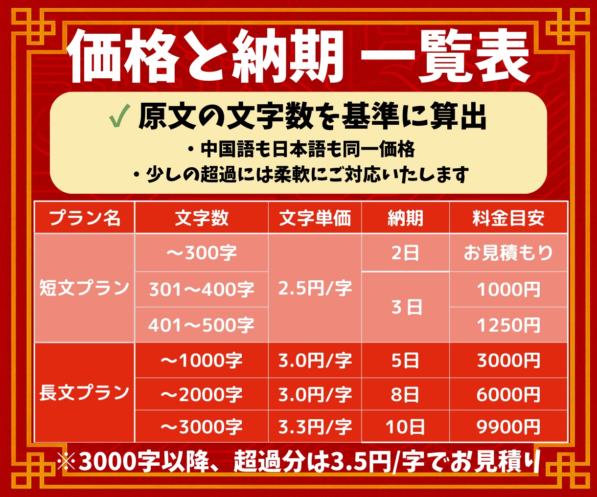 中国＆日本のWネイティブが中国語⇔日本語翻訳します 400字1000円│３日納品│修正は何度でも無料！ イメージ2
