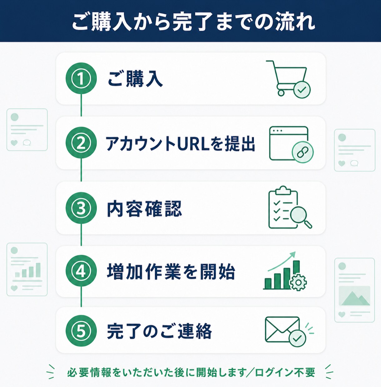 Xアカウント診断・改善提案書作成します プロが分析！Xアカウントの課題と改善策をレポートにまとめます イメージ3