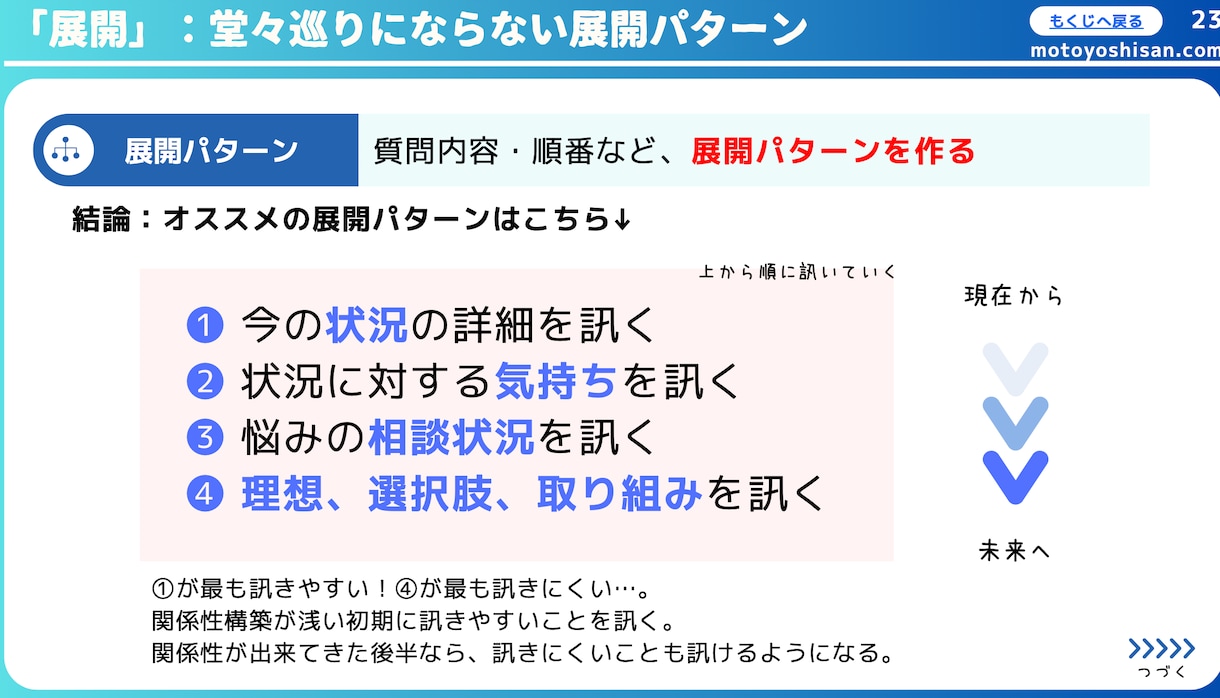 キャリアコンサルタント実技面接試験対策やります ≫選べるロープレ事例/オールA合格/資料を無料提供【初回用】 イメージ6