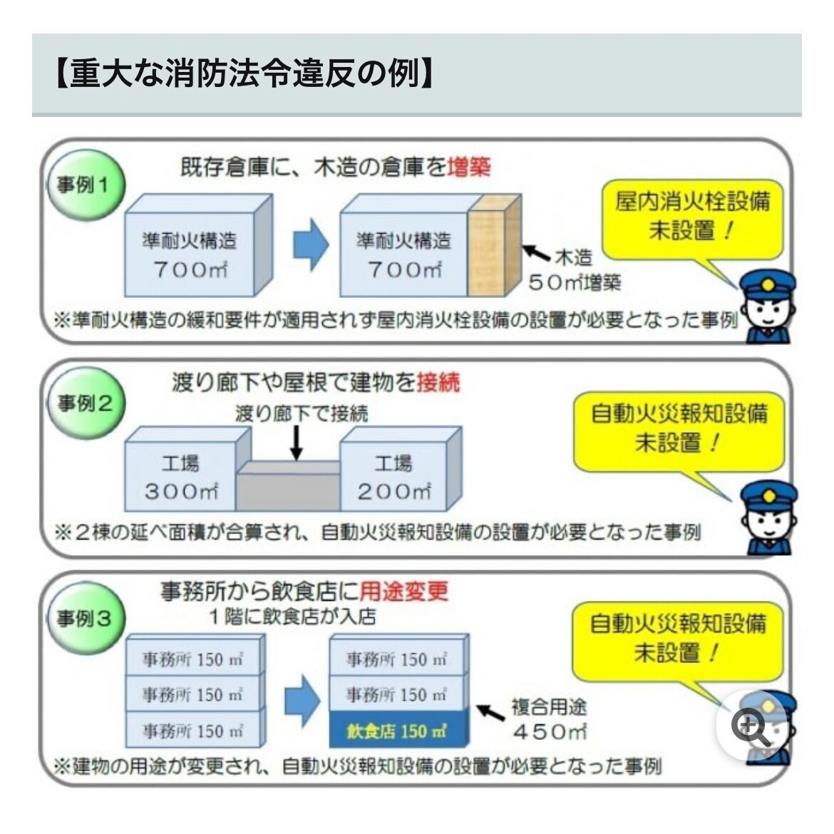 消防法の疑問にお答えします 法令に基づき解説し、改善策を検討します。 イメージ3