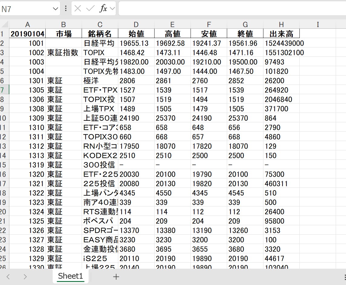 毎日の株価データ 2015年~2019年販売します 市場を深く分析するための株価データを販売中！ イメージ4