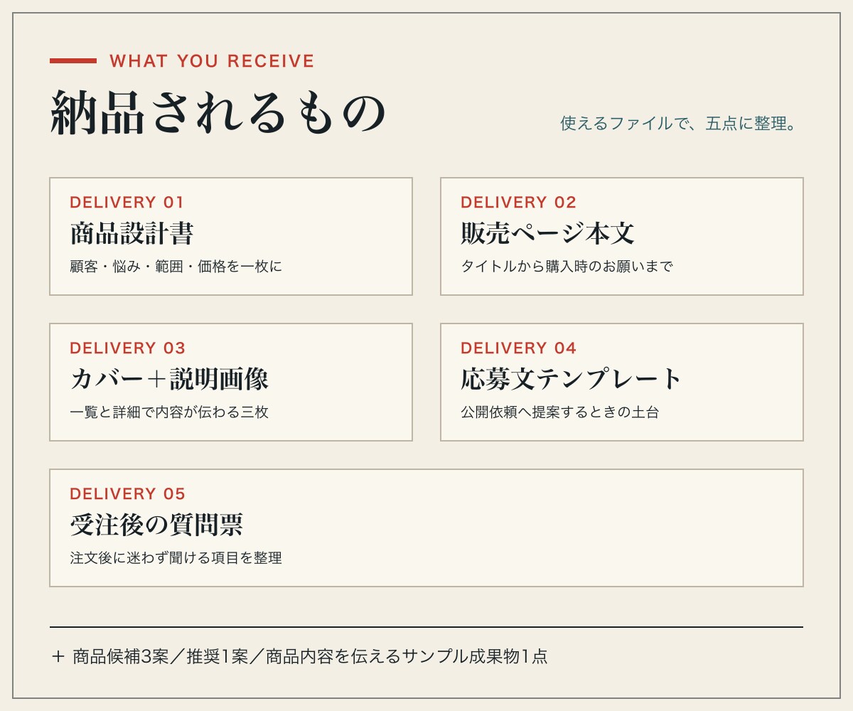 AI初心者の商品を出品できる形に仕上げます 経験棚卸しから販売文・画像・応募文まで一式制作 イメージ2