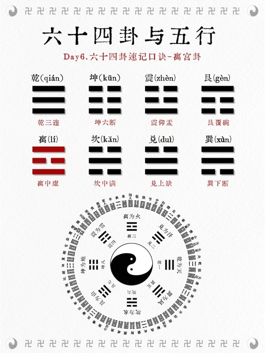 神秘的な古代中国の占い術から来ていますます 占い,迷っているあなたを導きますように イメージ2