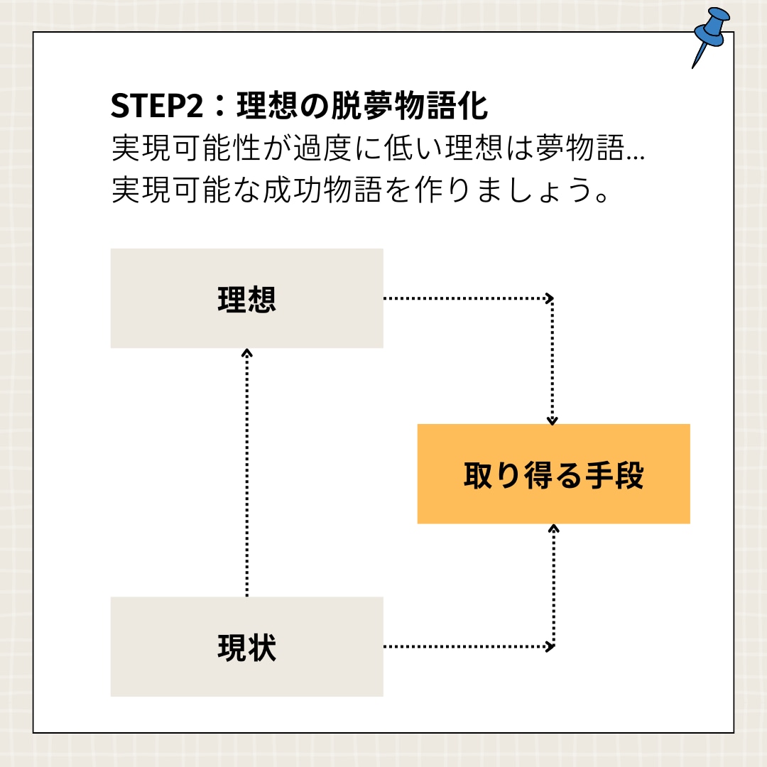 仕事やキャリの悩みの整理・言語化からお手伝いします 社内異動や転職に踏み切る前に一度思考を深めてみませんか？ イメージ4