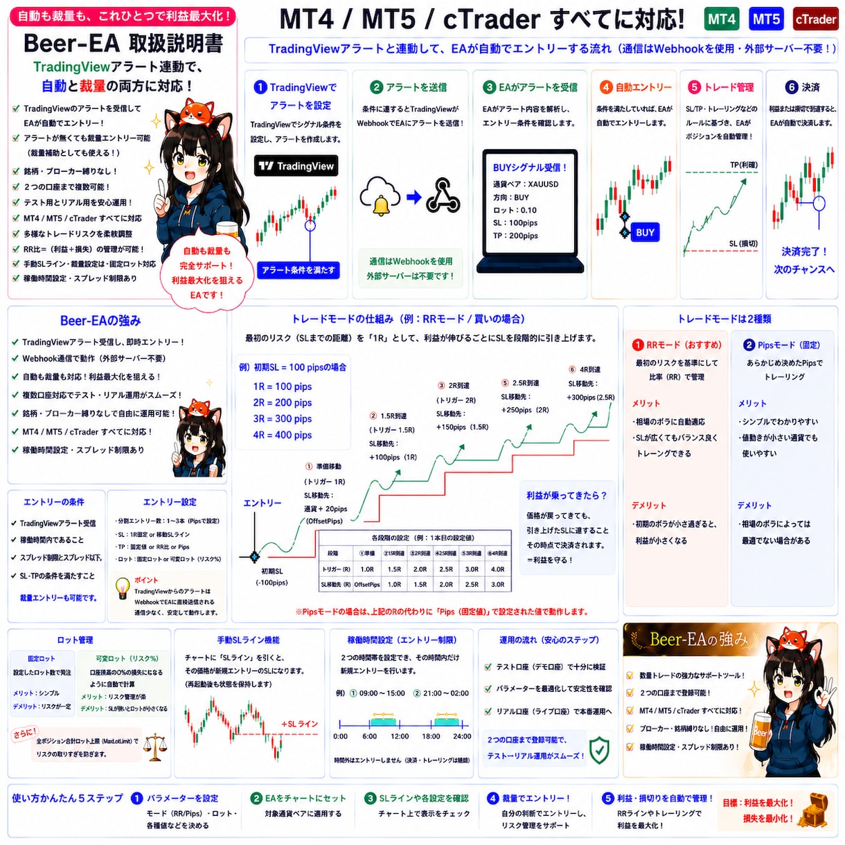 TradingViewのアラートとEA連動できます 【MT4/MT5/Ctrader全対応】２口座まで連携可能 イメージ2