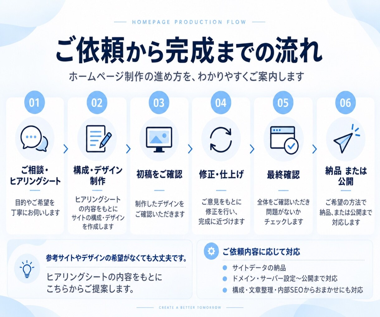 個人・小規模事業者向けホームページを制作します 質問に答えるだけで、ホームページの構成から公開まで伴走します イメージ2