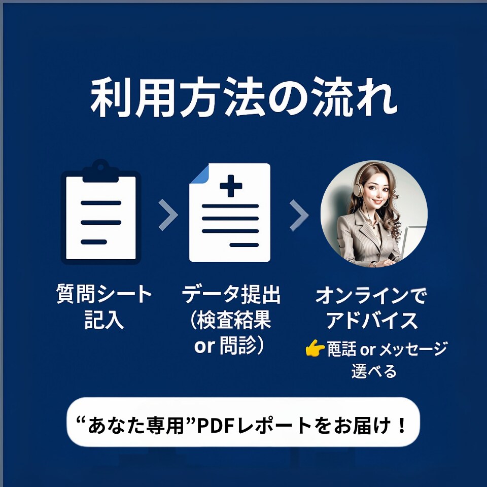 清潔感の低下を数値で見抜きます ぽっこり腹・体臭・薄毛の原因を読み解く イメージ10