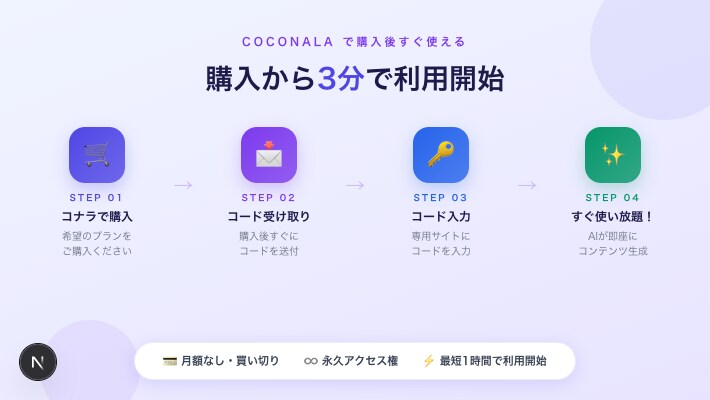 Claude AI記事・SNS自動生成します note・SEO記事をキーワード入力だけで即時生成 イメージ1
