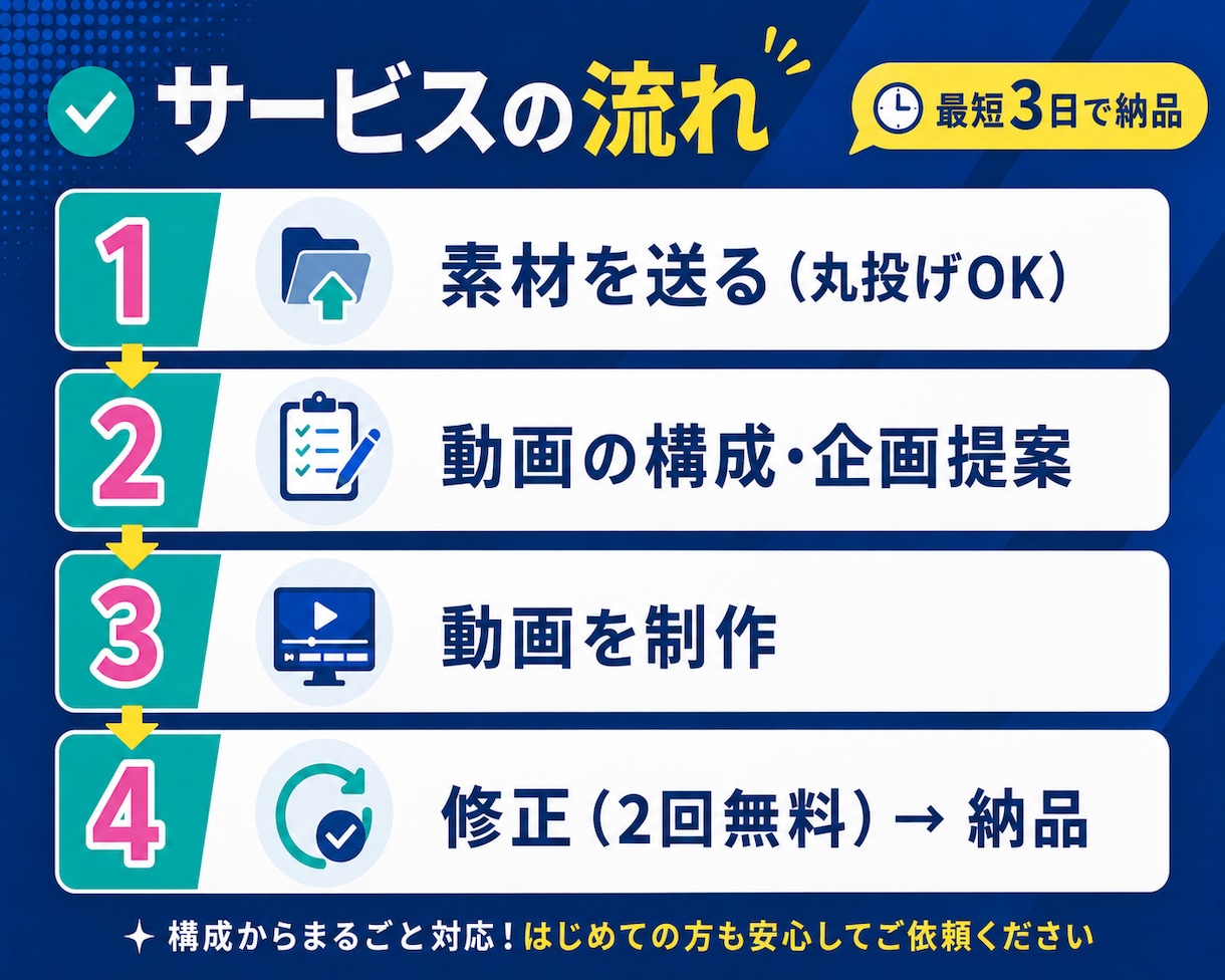 採用につながるSNS動画を制作します 求人採用向け。素材を送るだけで構成から全て対応いたします イメージ3