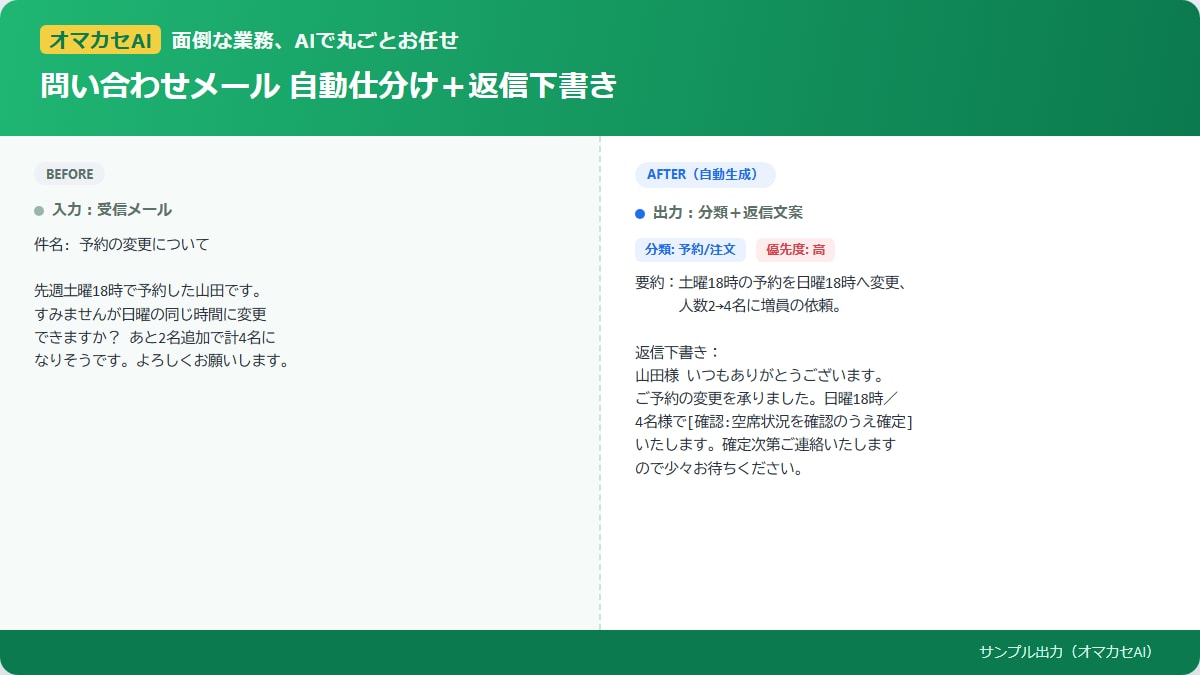 即納｜面倒な定型業務をAIで自動化・構築します 説明ではなく“動くもの”を納品。面倒な作業を手放せます イメージ2
