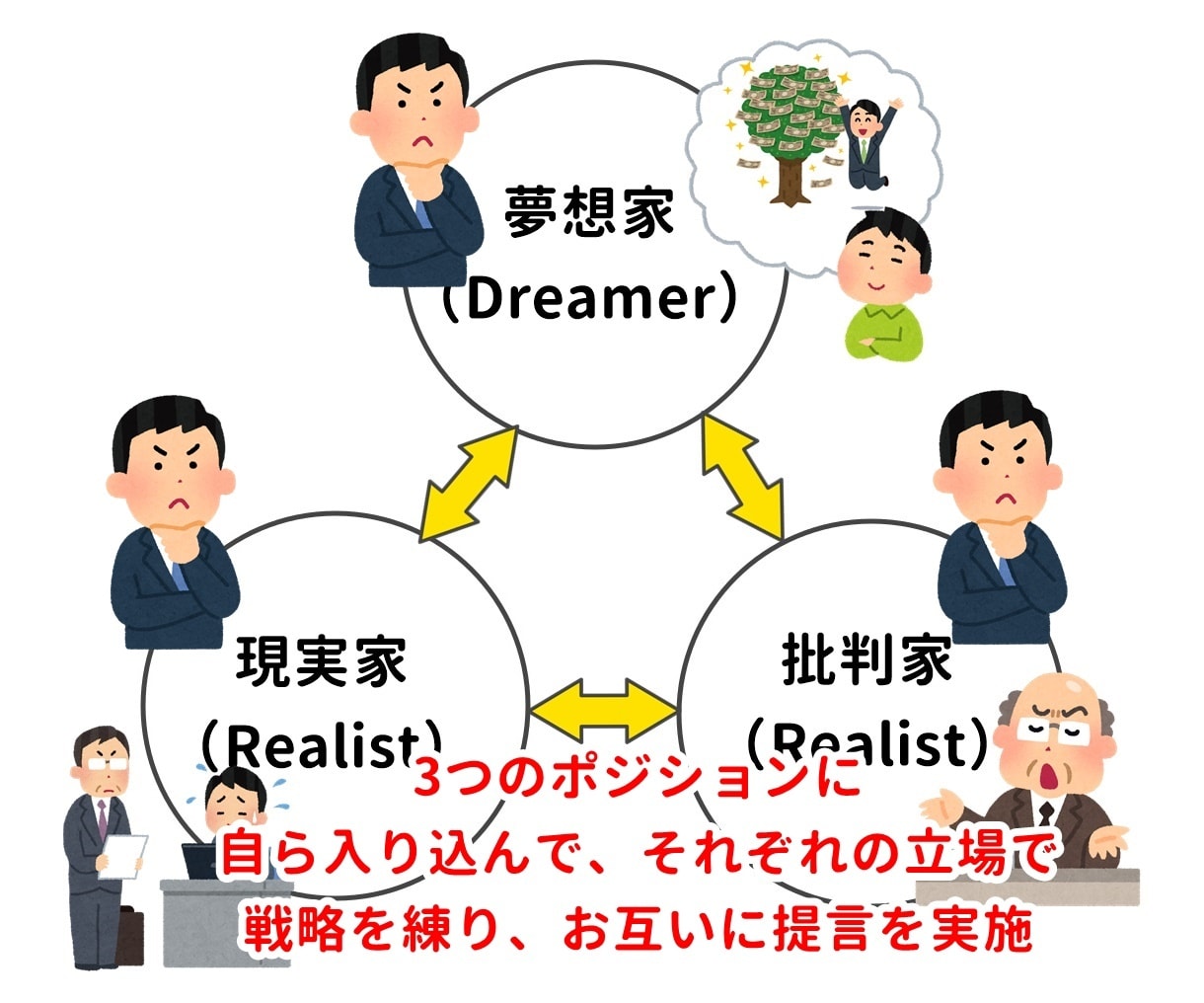 ３つの視点による戦略的ワークで夢実現を応援します NLP心理学ワーク「ディズニー・ストラテジー」でゴールへ！ イメージ4