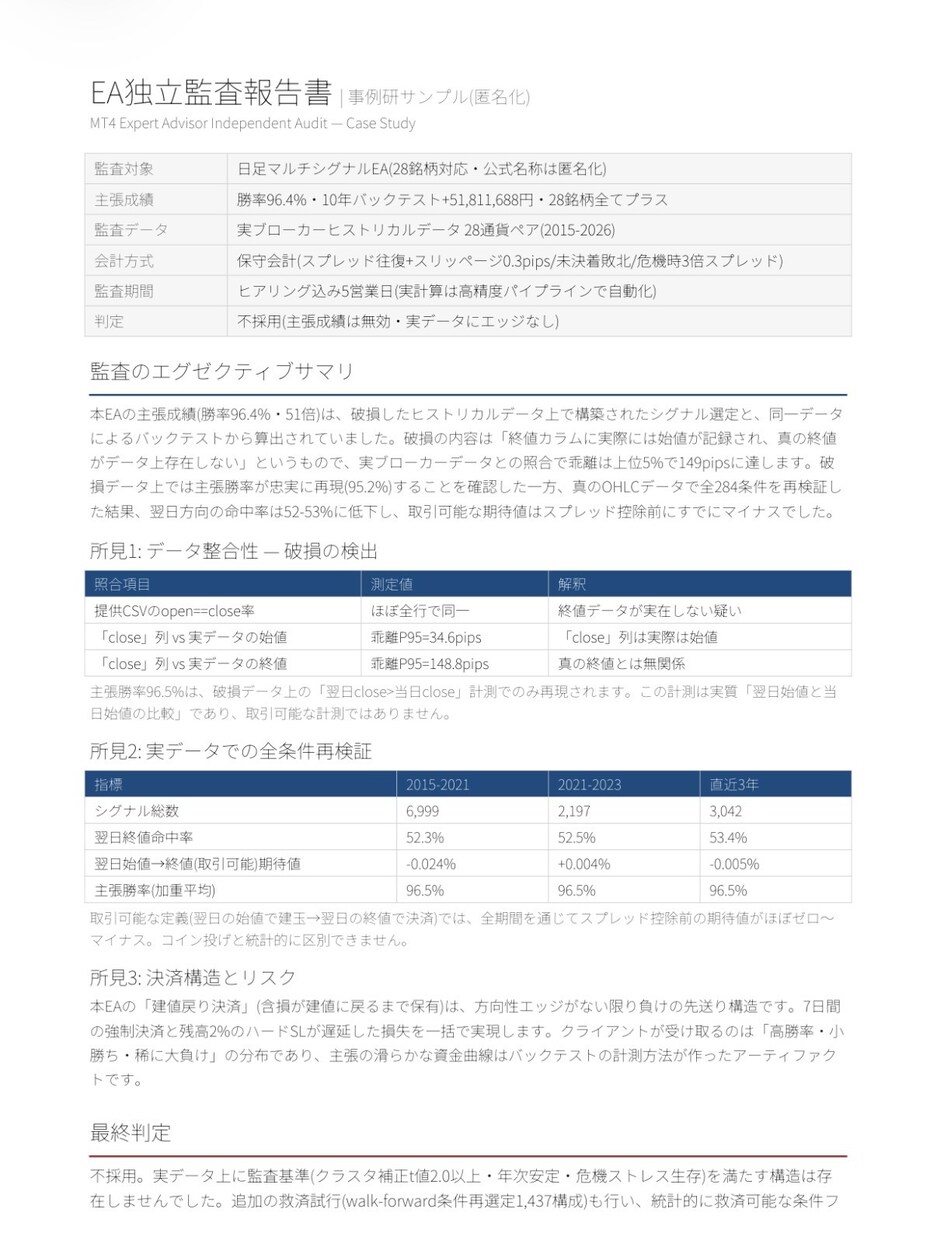EAバックテスト検証|実データで監査します MT4 EAの実力を検証、PDF報告書作成 イメージ3