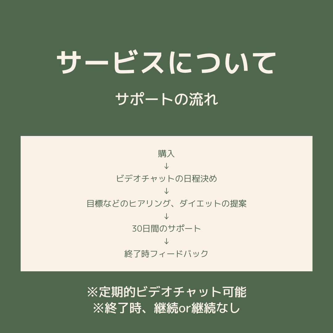 見た目で後悔しない！30日間全力サポートします 本気で変わりたいあなたを後悔しないダイエットで全力サポート！ イメージ3