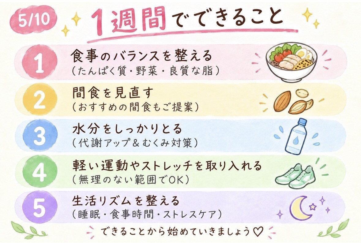 1週間で食べながらダイエットしますます 40代からのダイエットを一緒に考えます イメージ5