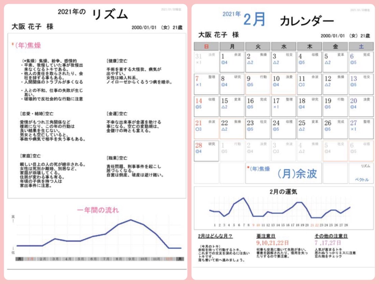 まずはここから！貴方の個性や性格を占います まずはご自身を知ることから。画像2枚お渡しいたします。 イメージ3