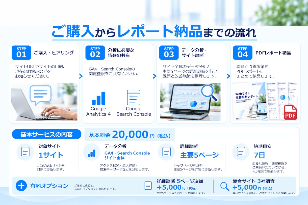 データとWebサイトから改善点を診断します GA4・主要5ページを分析し改善施策を優先順位化 イメージ5