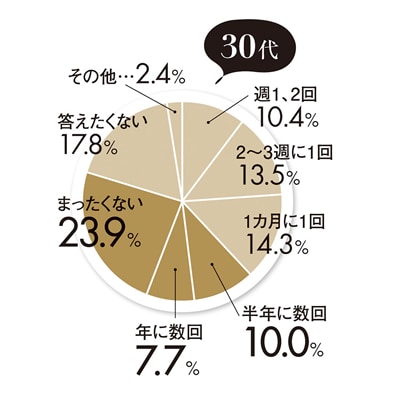 ディープな相談ばかり受けてきた私が性の悩み答えます 私の経験や膨大なデータからあなたにピッタリな回答を導きます イメージ2