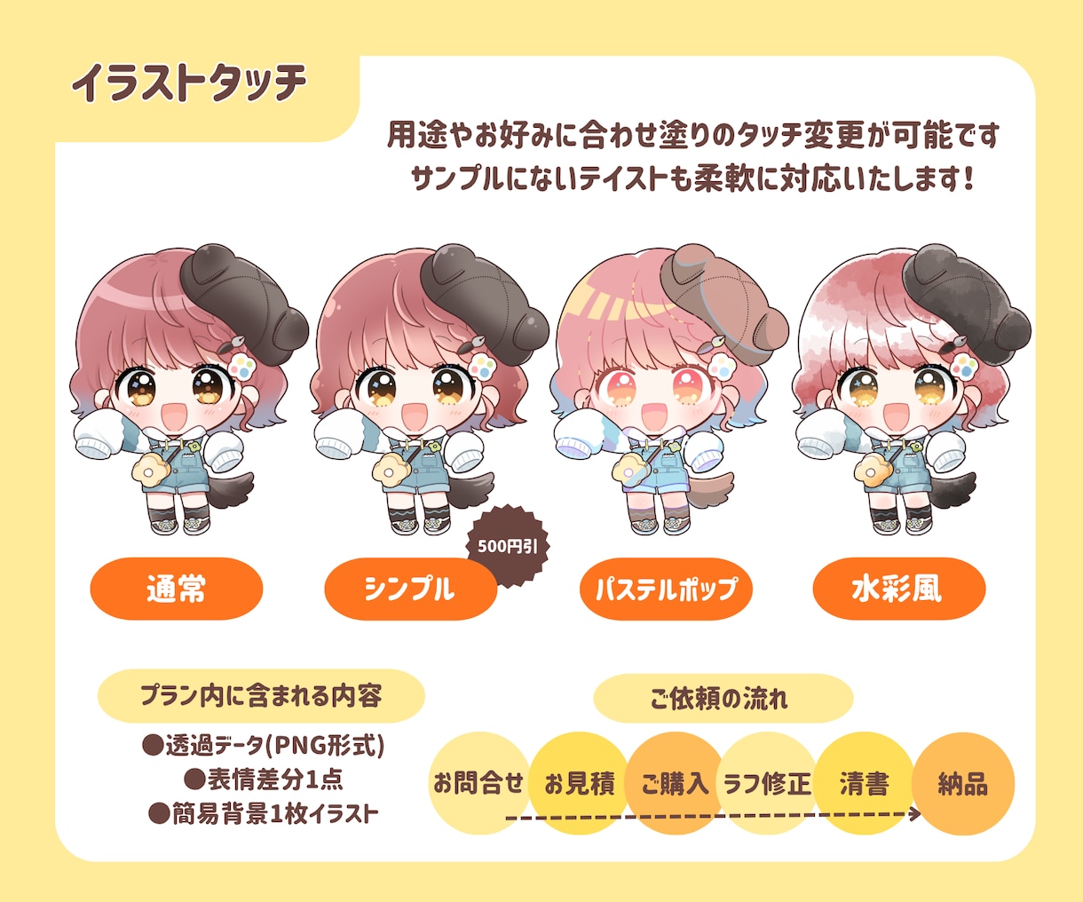 表情差分1点無料！宝物になるミニキャラ描きます アイドルやVtuber、似顔絵まで幅広くお任せください！ イメージ6
