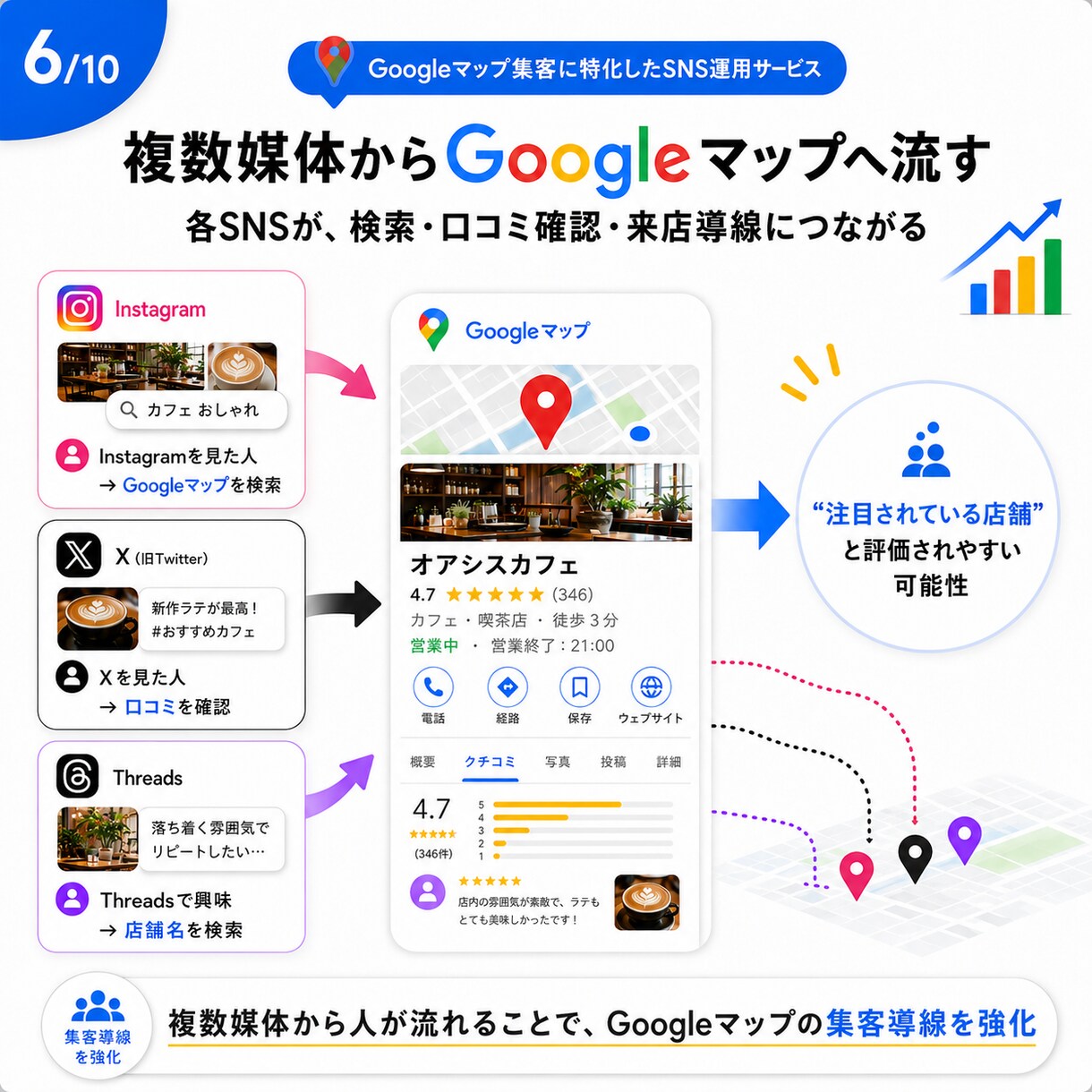 Googleマップの効果を最大化して集客します 電話予約数が3ヶ月で8倍以上の実例あり イメージ6