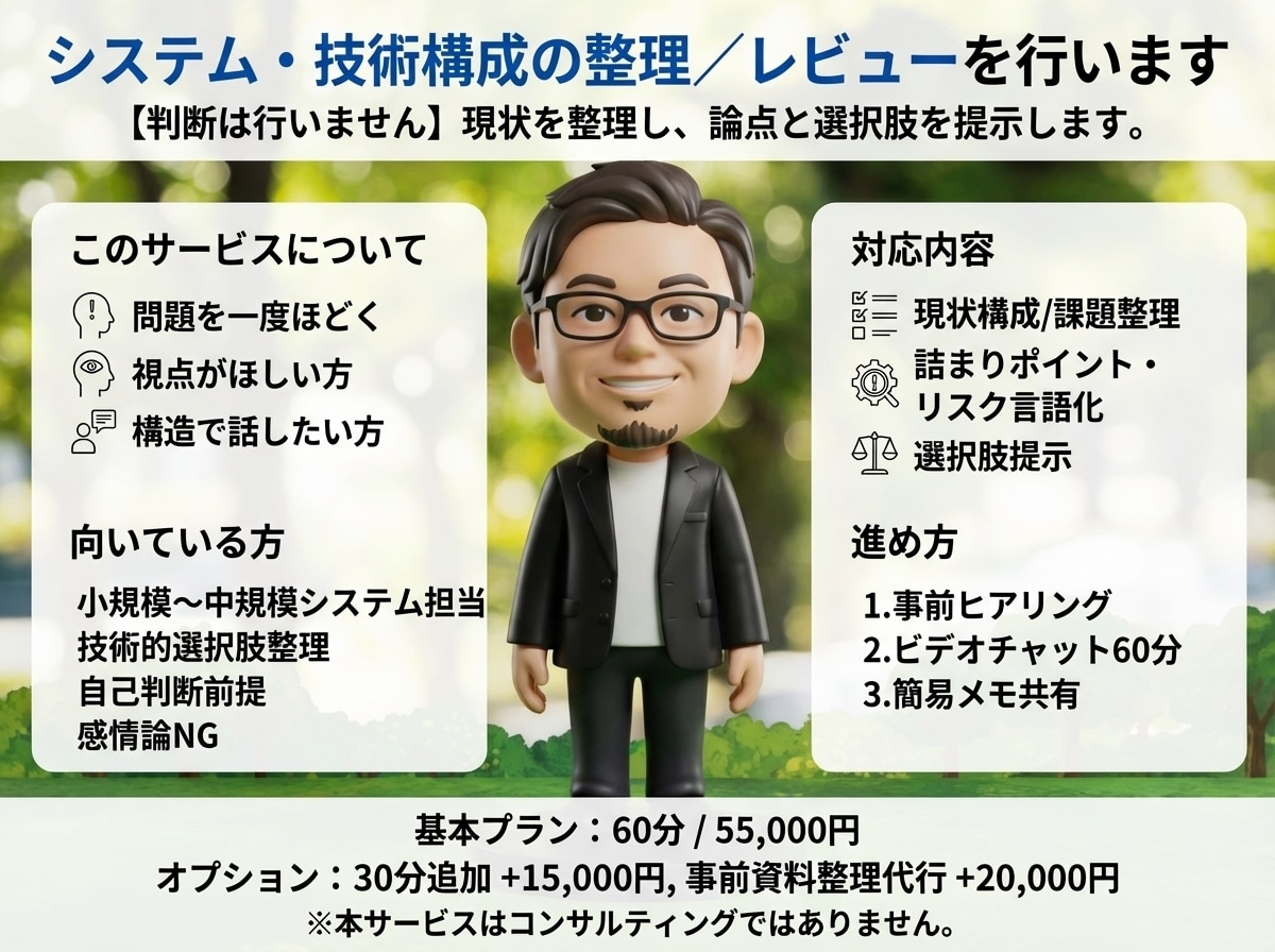システム・技術構成の整理／レビューを行います ITシステムの現状を整理し、論点と選択肢を提示します イメージ1