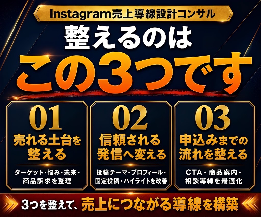 バズより成約を増やすインスタ導線をコンサルします Instagram徹底コンサル｜フォロワー数より成約重視◎ イメージ6
