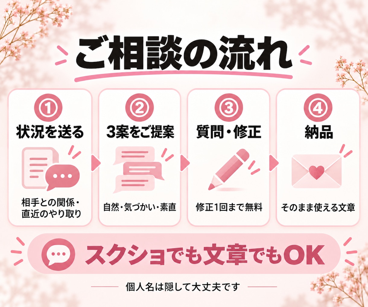 既読スルー後の追いLINEを男性目線で3案作ります 重くならない文章と送るタイミングを一緒に考えます イメージ3