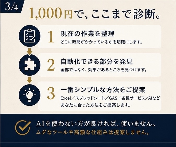 面倒な作業を自動化できるか診断します 楽する方法、本気で考えます。難しい専門用語は使いません。 イメージ3