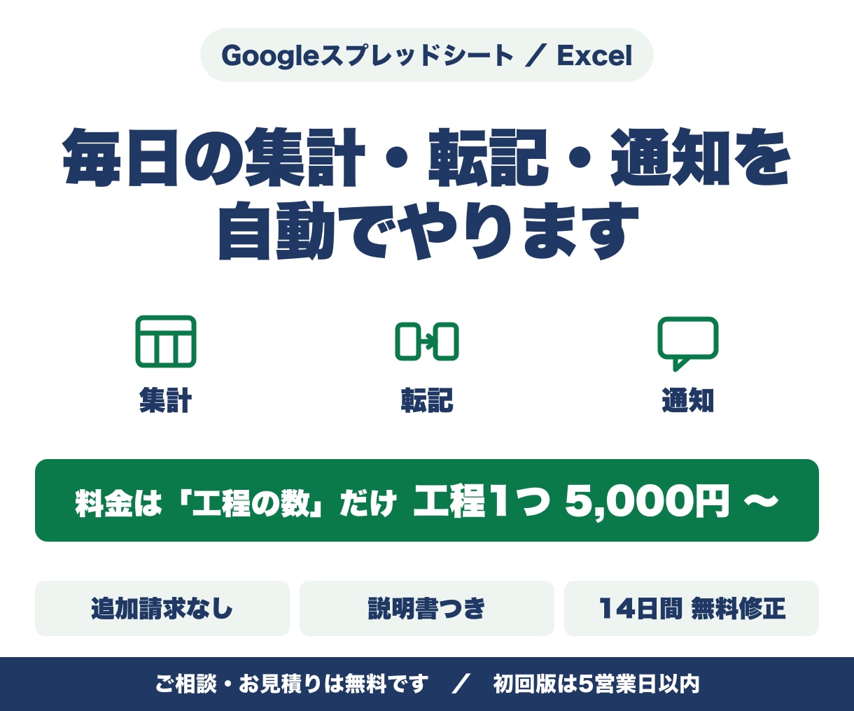 GASでスプレッドシート作業を自動化します 集計・転記・通知を自動化。料金は工程の数だけで決まります イメージ1