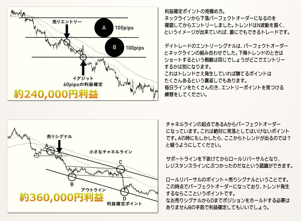 極秘ライントレード専業トレーダーがロジック教えます 初心者OK！スマホOK！損小利大！2つのロジックを伝承します イメージ7