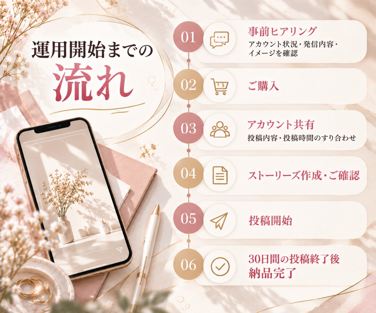 Instagramストーリーズ30日間投稿します インスタ/画像作成/運用代行/Canva/おしゃれ イメージ4