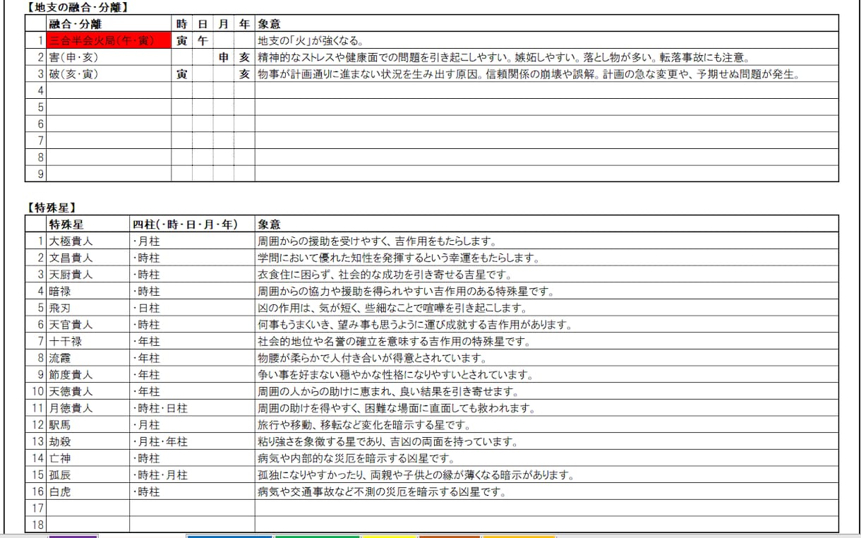 自動で命式作成！四柱推命Excelソフト販売します 蔵干、日干エネルギー・行運の判断要素等がカスタマイズ可能！ イメージ4