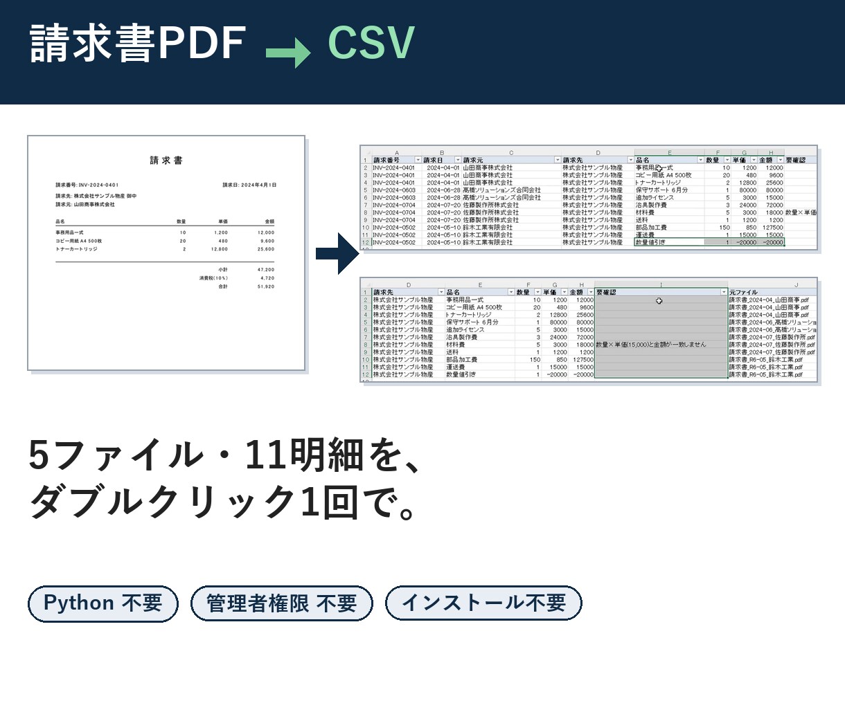 Excel・CSV・PDFの転記作業を自動化します 毎月の転記を自動化。納品後3ヶ月は無償で直します イメージ2