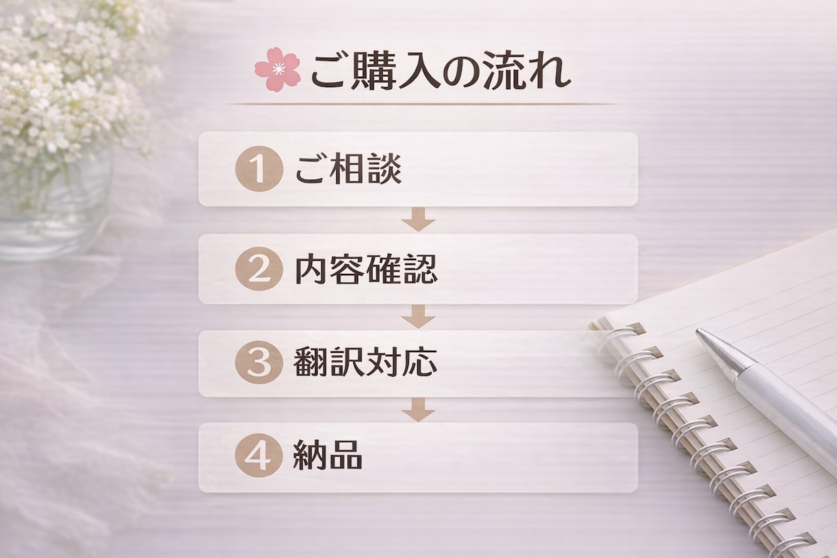 中国語⇄日本語を丁寧に翻訳します 自然で読みやすい翻訳を心がけます イメージ3